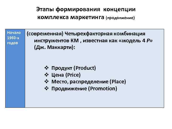 Этапы формирования концепции комплекса маркетинга (продолжение) Начало 1960 -х годов (современная) Четырехфакторная комбинация инструментов