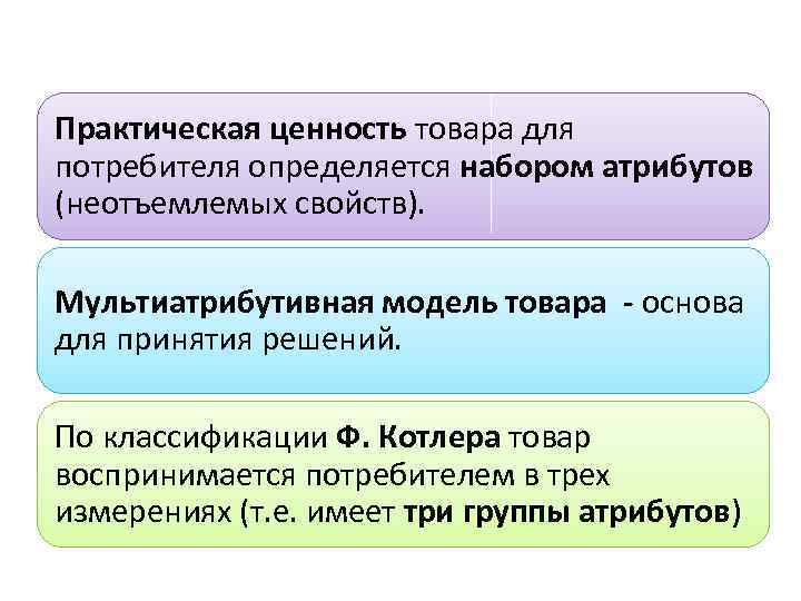 Практическая ценность товара для потребителя определяется набором атрибутов (неотъемлемых свойств). Мультиатрибутивная модель товара -