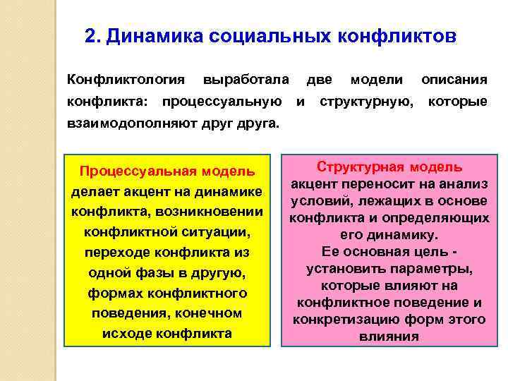 Схема конфликта обществознание 6 класс