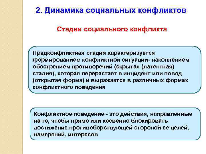 2. Динамика социальных конфликтов Стадии социального конфликта Предконфликтная стадия характеризуется формированием конфликтной ситуации- накоплением
