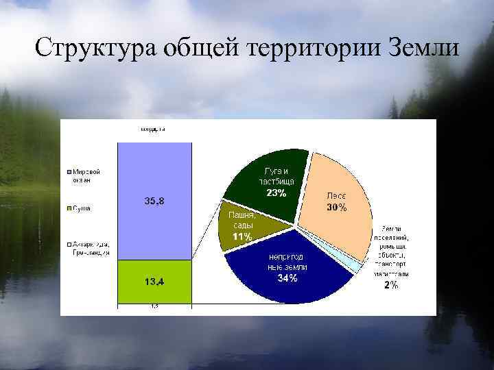Структура общей территории Земли 