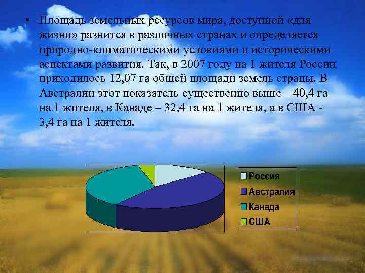 Земельные ресурсы карта