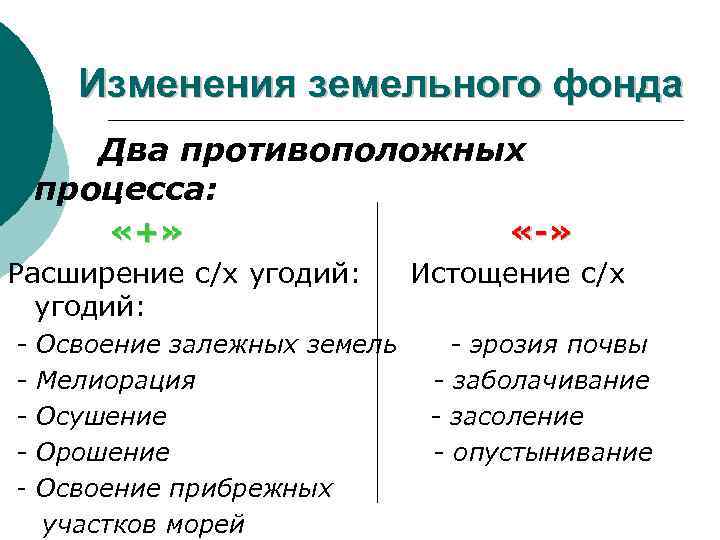 Изменения земельного фонда Два противоположных процесса: «+» «-» Расширение с/х угодий: Истощение с/х угодий: