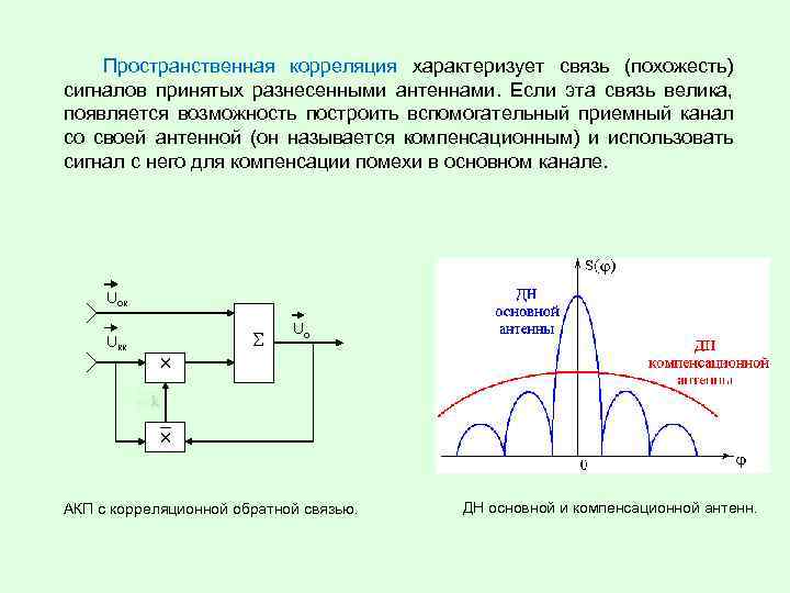 Пространственная корреляция характеризует связь (похожесть) сигналов принятых разнесенными антеннами. Если эта связь велика, появляется