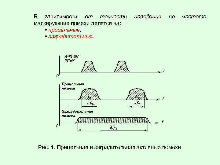 В зависимости от точности маскирующие помехи делятся на: • прицельные; • заградительные. наведения по