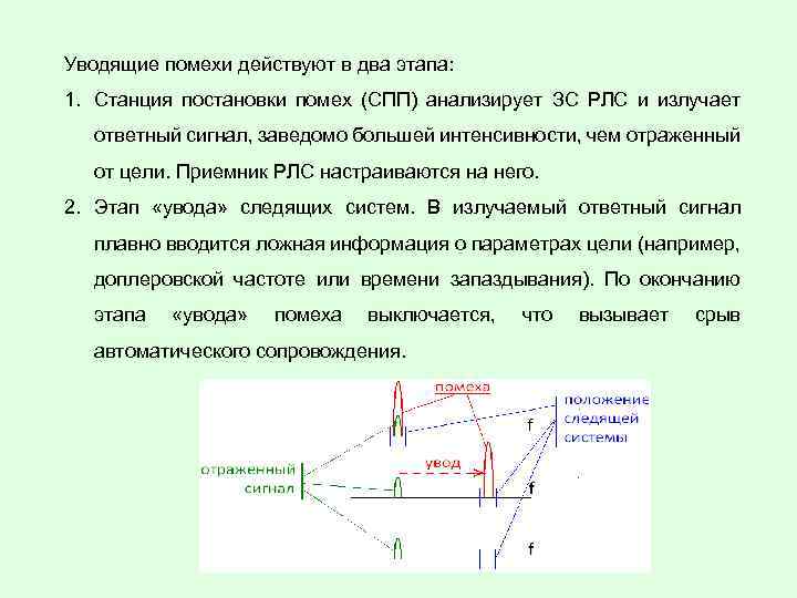 Уводящие помехи действуют в два этапа: 1. Станция постановки помех (СПП) анализирует ЗС РЛС