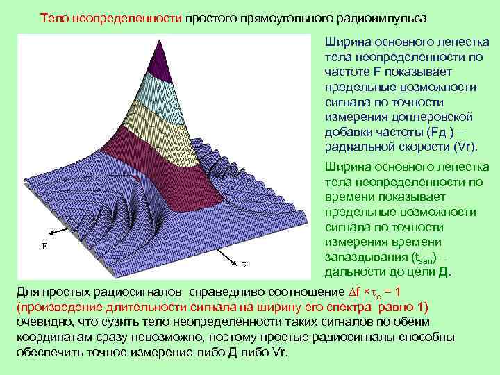 Тело неопределенности простого прямоугольного радиоимпульса Ширина основного лепестка тела неопределенности по частоте F показывает