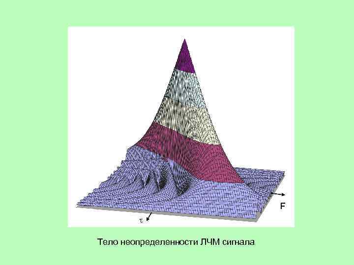 F Тело неопределенности ЛЧМ сигнала 