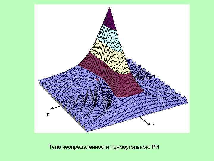 F Тело неопределенности прямоугольного РИ 