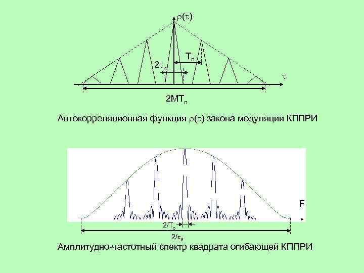 Схемы первого порядка