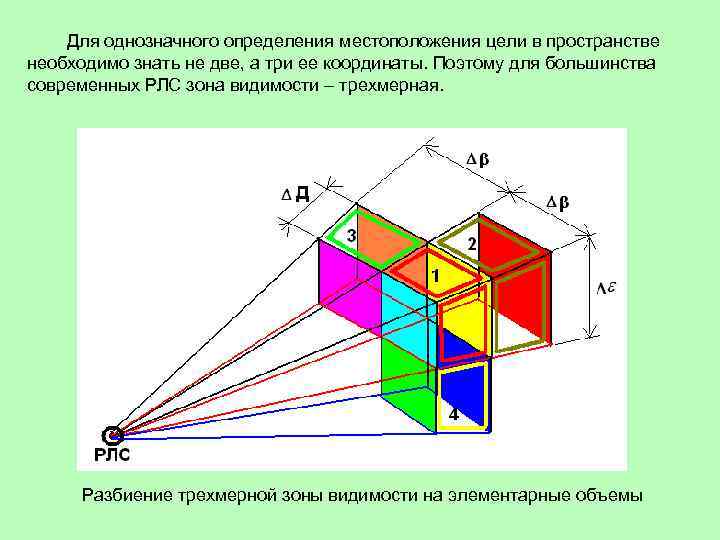 Необходимое пространство. Определение места в пространстве. Для определения места в пространстве необходимы. Зона однозначного определения. Как определить свое местоположение в пространстве.