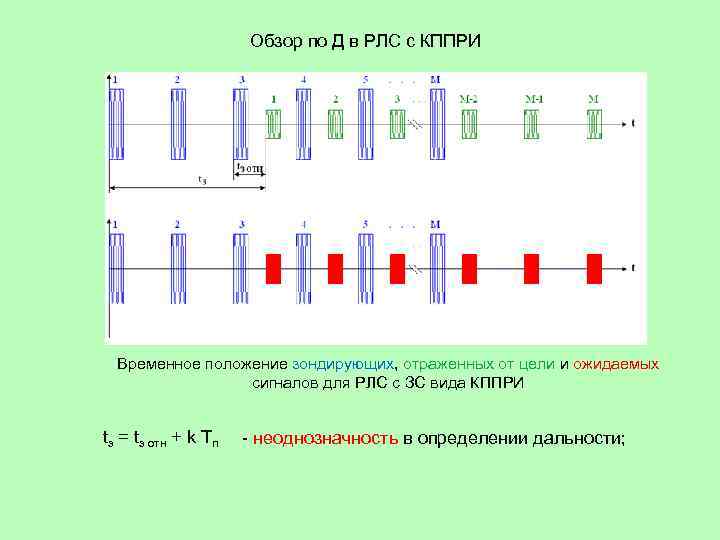 Обзор по Д в РЛС с КППРИ Временное положение зондирующих, отраженных от цели и