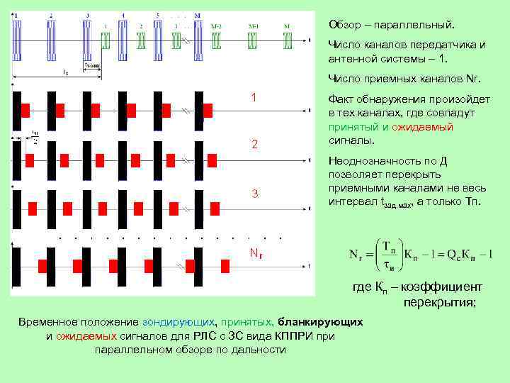Обзор – параллельный. Число каналов передатчика и антенной системы – 1. Число приемных каналов