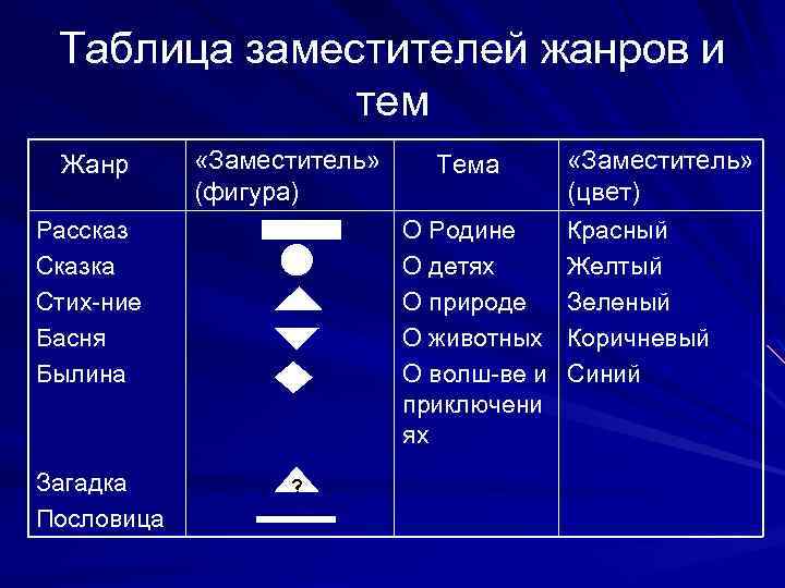 Рассказ фигурой