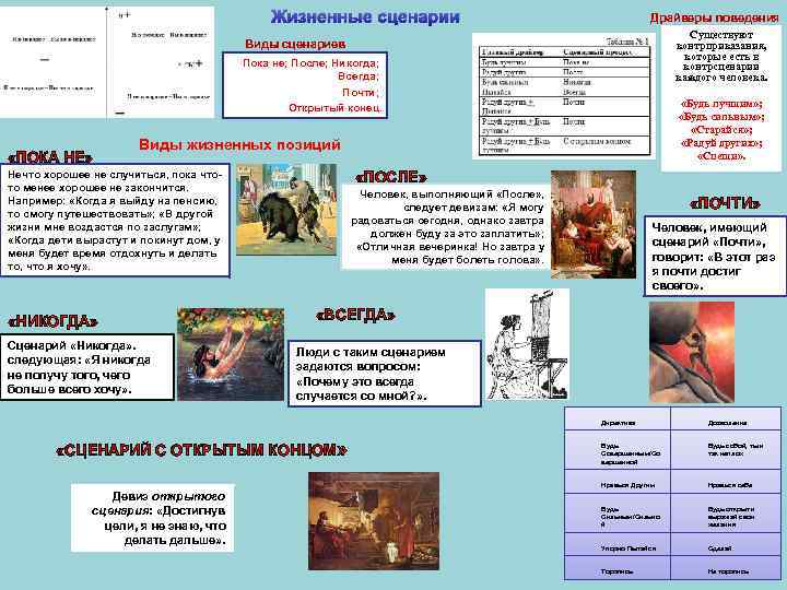 Сценарий человек. Виды сценариев. Сценарий виды сценариев. Виды жизненных сценариев. Виды и типы сценариев.