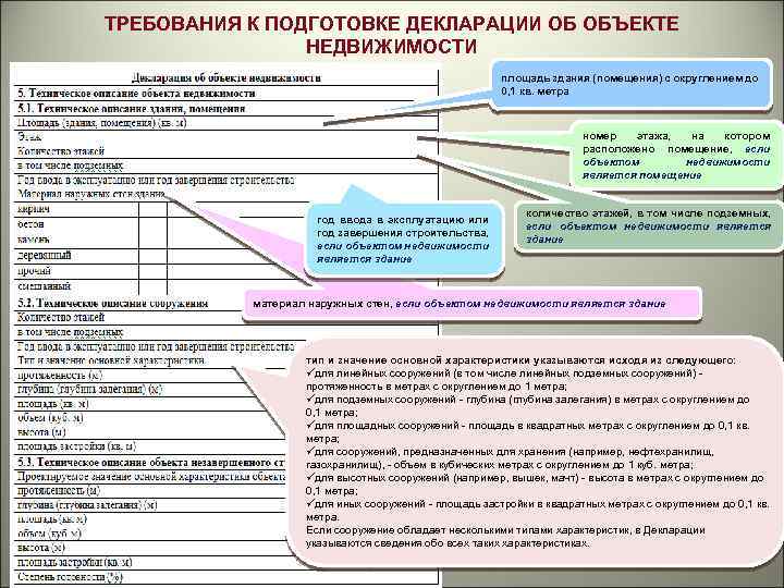 ТРЕБОВАНИЯ К ПОДГОТОВКЕ ДЕКЛАРАЦИИ ОБ ОБЪЕКТЕ НЕДВИЖИМОСТИ площадь здания (помещения) с округлением до 0,