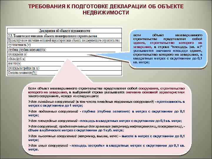 ТРЕБОВАНИЯ К ПОДГОТОВКЕ ДЕКЛАРАЦИИ ОБ ОБЪЕКТЕ НЕДВИЖИМОСТИ если объект незавершенного строительства представляет собой здание,