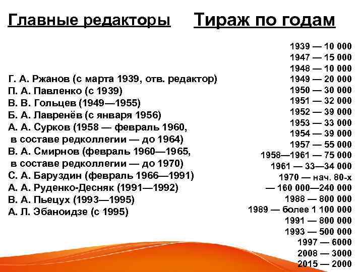 Главные редакторы Тираж по годам Г. А. Ржанов (с марта 1939, отв. редактор) П.