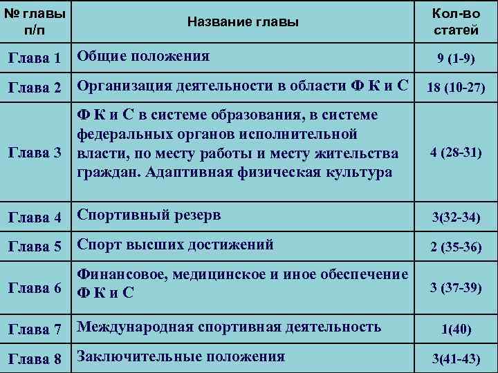 № главы п/п Название главы Глава 1 Общие положения Глава 2 Организация деятельности в