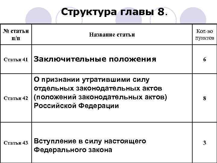  Структура главы 8. № статьи Кол-во Название статьи п/п пунктов Статья 41 Заключительные