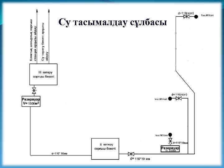 Су тасымалдау сұлбасы 
