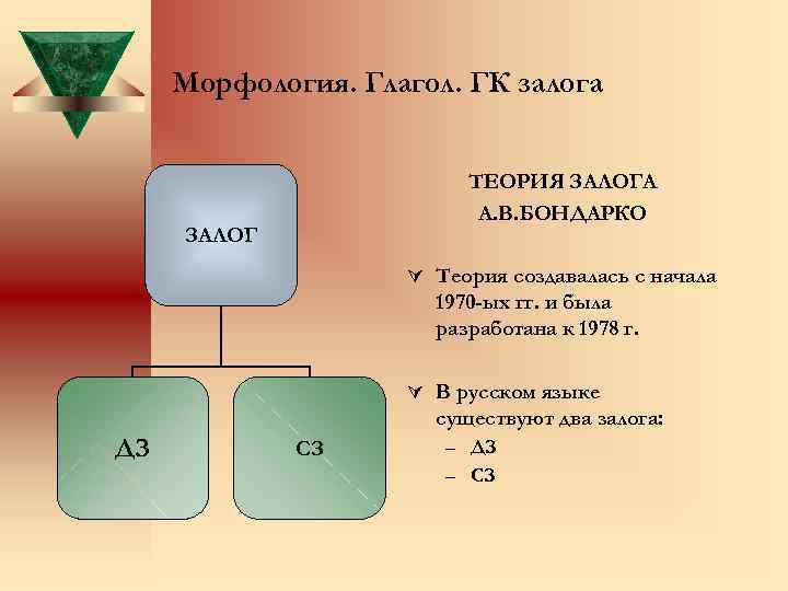 Морфология. Глагол. ГК залога ТЕОРИЯ ЗАЛОГА А. В. БОНДАРКО ЗАЛОГ Ú Теория создавалась с