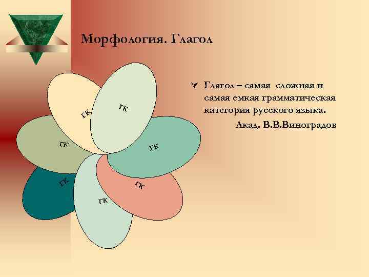 Морфология. Глагол Ú Глагол – самая сложная и самая емкая грамматическая категория русского языка.