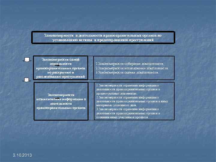 Закономерности в деятельности правоохранительных органов по установлению истины и предотвращению преступлений Закономерности самой деятельности