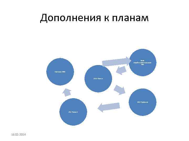 Дополнения к планам База стройпиломатериалов № 4 Магазин № 8 ООО Факел ЗАО Прогресс