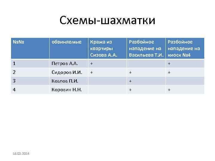 План расследования разбойного нападения