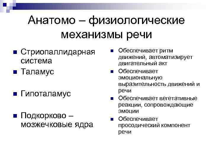 Анатомо – физиологические механизмы речи n Стриопаллидарная система Таламус n Гипоталамус n Подкорково –