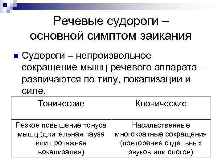 Приведите схему типы судорог в соответствии