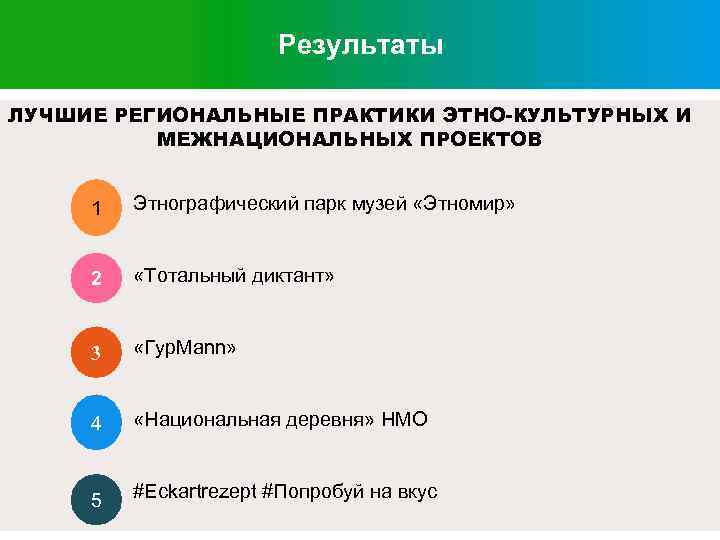 Результаты ЛУЧШИЕ РЕГИОНАЛЬНЫЕ ПРАКТИКИ ЭТНО-КУЛЬТУРНЫХ И МЕЖНАЦИОНАЛЬНЫХ ПРОЕКТОВ 1 § Этнографический парк музей «Этномир»