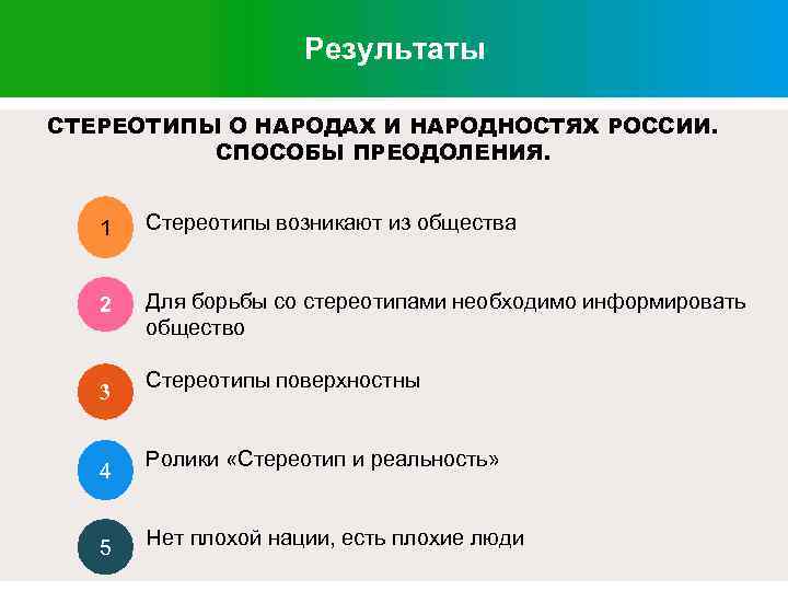 Результаты СТЕРЕОТИПЫ О НАРОДАХ И НАРОДНОСТЯХ РОССИИ. СПОСОБЫ ПРЕОДОЛЕНИЯ. 1 § Стереотипы возникают из