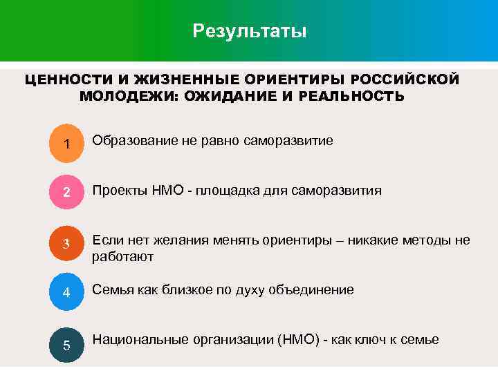 Результаты ЦЕННОСТИ И ЖИЗНЕННЫЕ ОРИЕНТИРЫ РОССИЙСКОЙ МОЛОДЕЖИ: ОЖИДАНИЕ И РЕАЛЬНОСТЬ 1 § Образование не