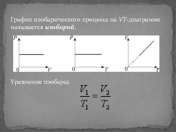 График процесса в координатах p v