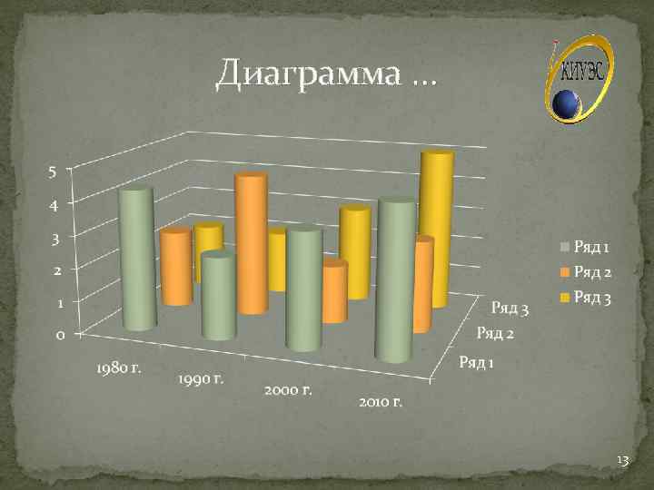 Диаграмма … 13 