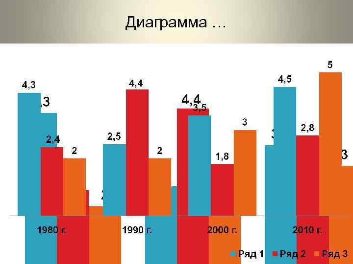 Диаграмма … 15 