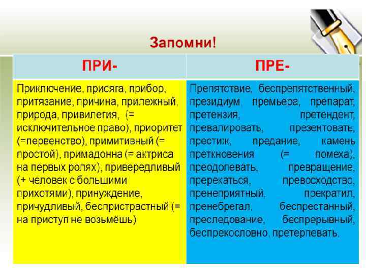 Слова при и пре предложения