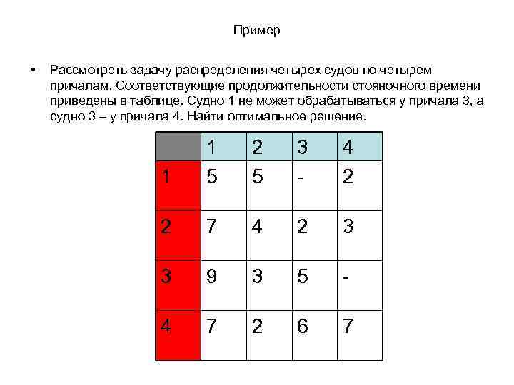Пример • Рассмотреть задачу распределения четырех судов по четырем причалам. Соответствующие продолжительности стояночного времени