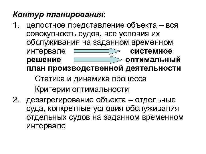 Контур планирования: 1. целостное представление объекта – вся совокупность судов, все условия их обслуживания