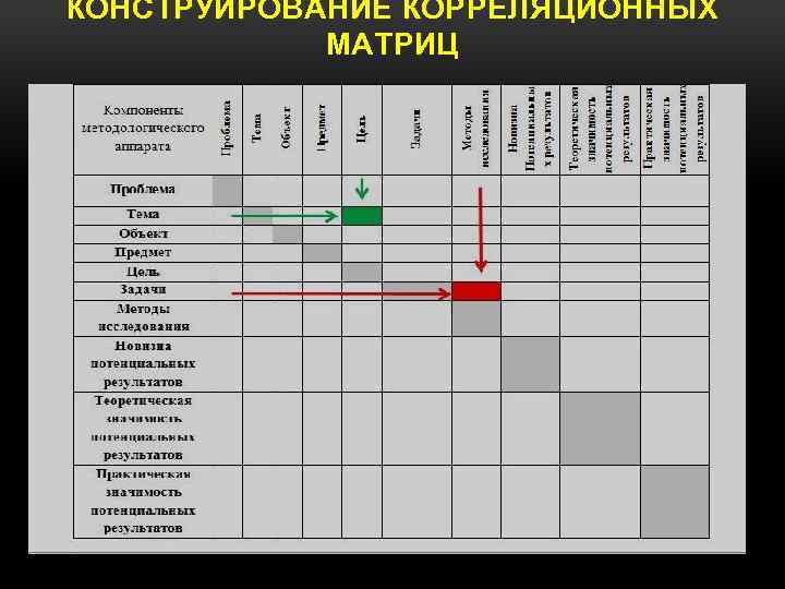 КОНСТРУИРОВАНИЕ КОРРЕЛЯЦИОННЫХ МАТРИЦ 