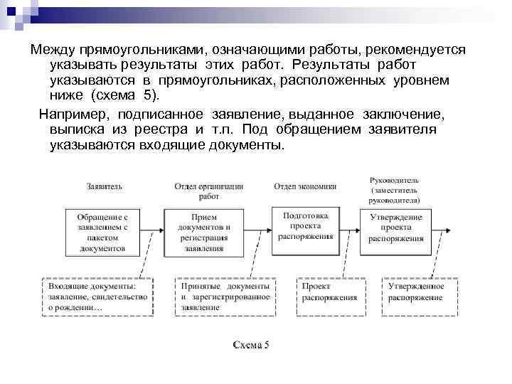 Между прямоугольниками, означающими работы, рекомендуется указывать результаты этих работ. Результаты работ указываются в прямоугольниках,