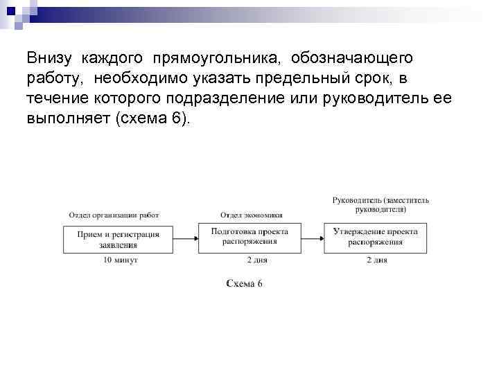  Внизу каждого прямоугольника, обозначающего работу, необходимо указать предельный срок, в течение которого подразделение