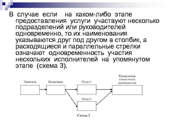 В случае если на каком-либо этапе предоставления услуги участвуют несколько подразделений или руководителей одновременно,