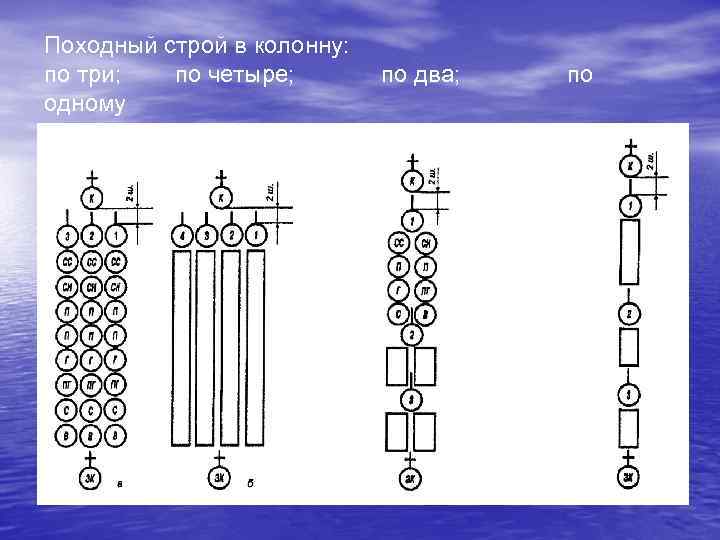 Походный строй в колонну: по три; по четыре; по два; по одному 