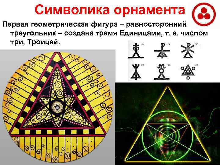 Символика орнамента Первая геометрическая фигура – равносторонний треугольник – создана тремя Единицами, т. е.