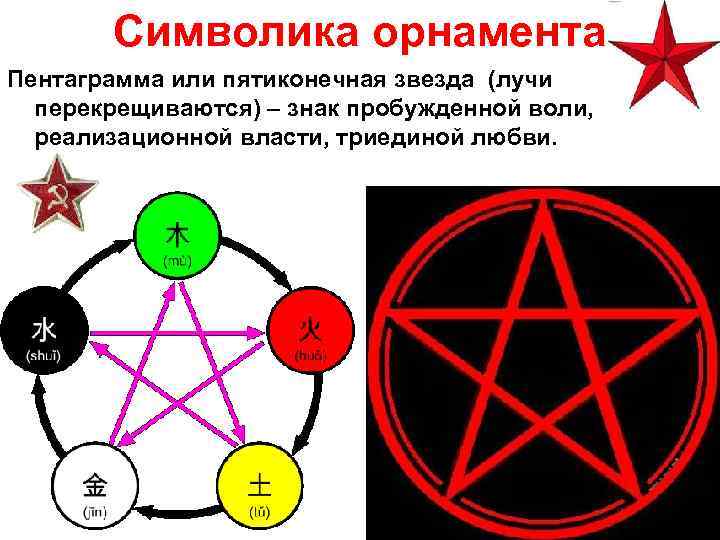 Символика орнамента Пентаграмма или пятиконечная звезда (лучи перекрещиваются) – знак пробужденной воли, реализационной власти,