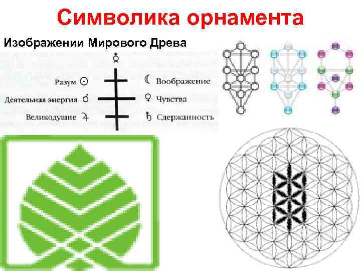 Символика орнамента Изображении Мирового Древа 