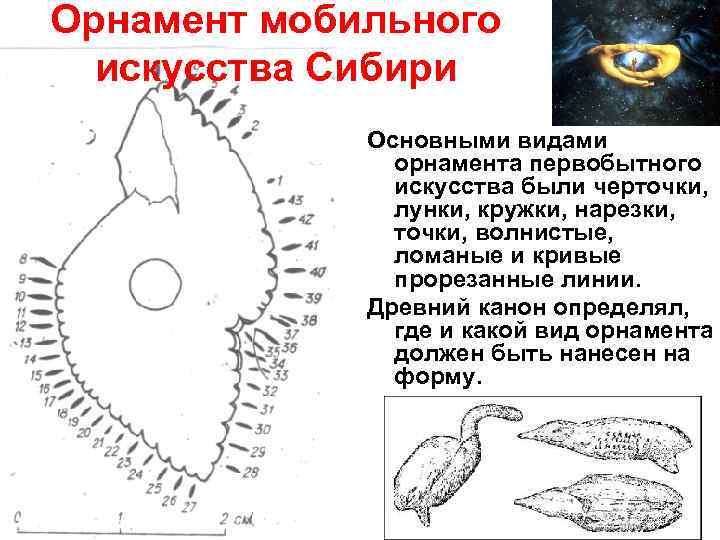 Орнамент мобильного искусства Сибири Основными видами орнамента первобытного искусства были черточки, лунки, кружки, нарезки,